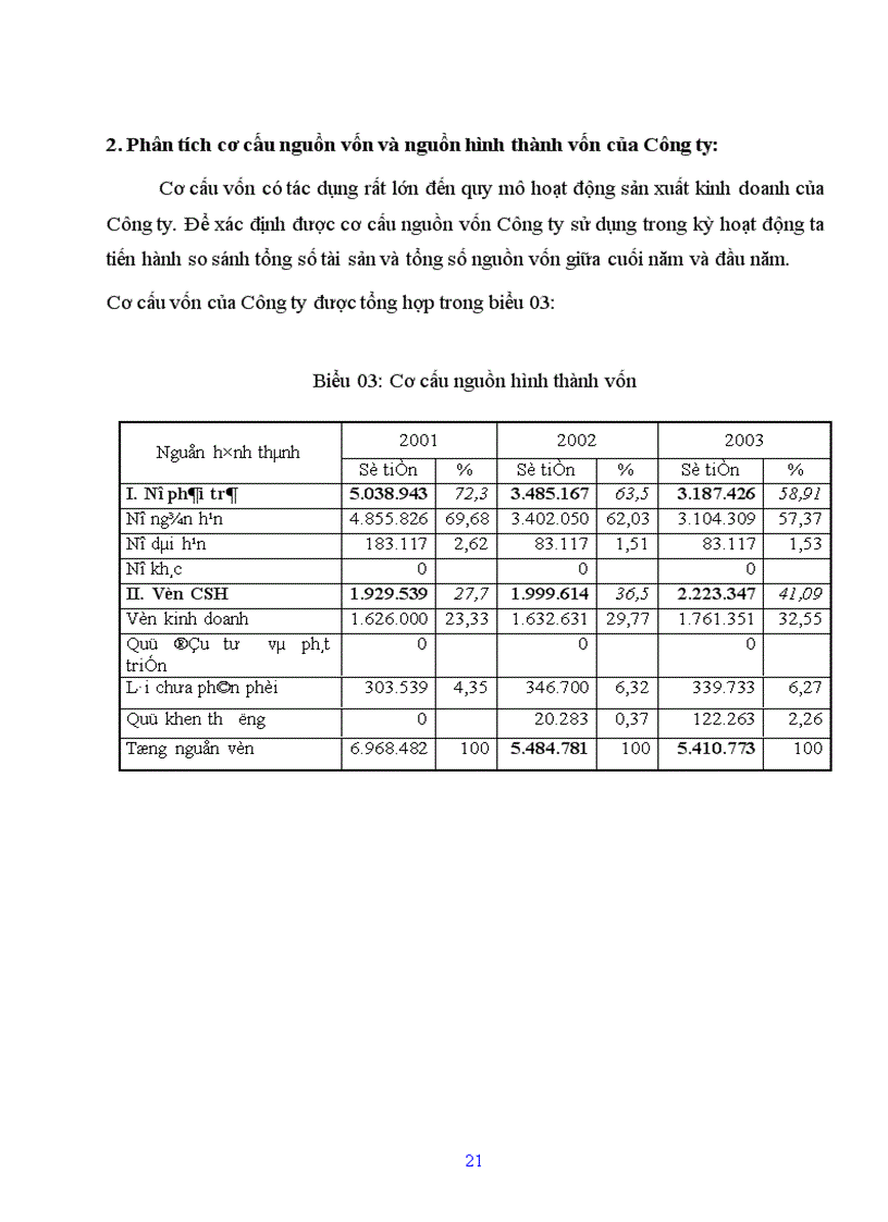 image for page Nghiên cứu tình hình quản lý và sử dụng vốn lưu động tại Công ty cổ phần Chương Dương Hà Nội 1