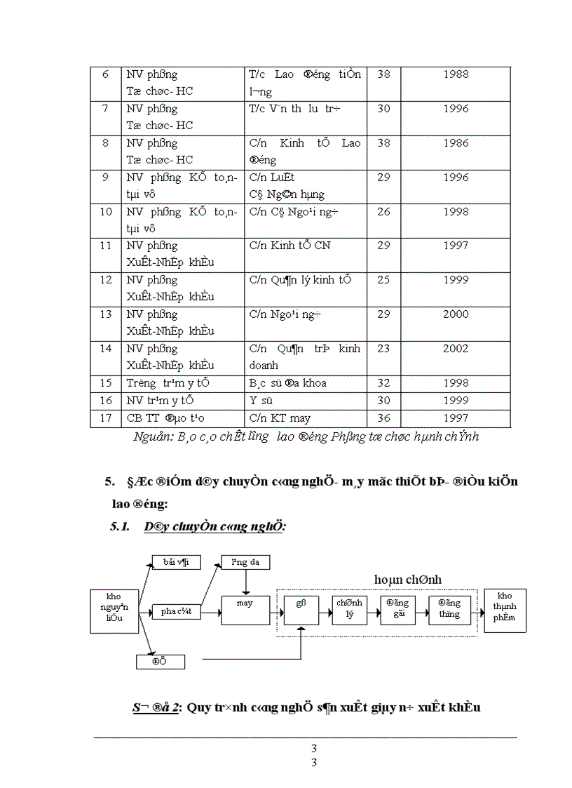 image for page Một số biện pháp nhằm hoàn thiện công tác tạo động lực cho nguời lao động tại Xí nghiệp Giày Phú Hà 1