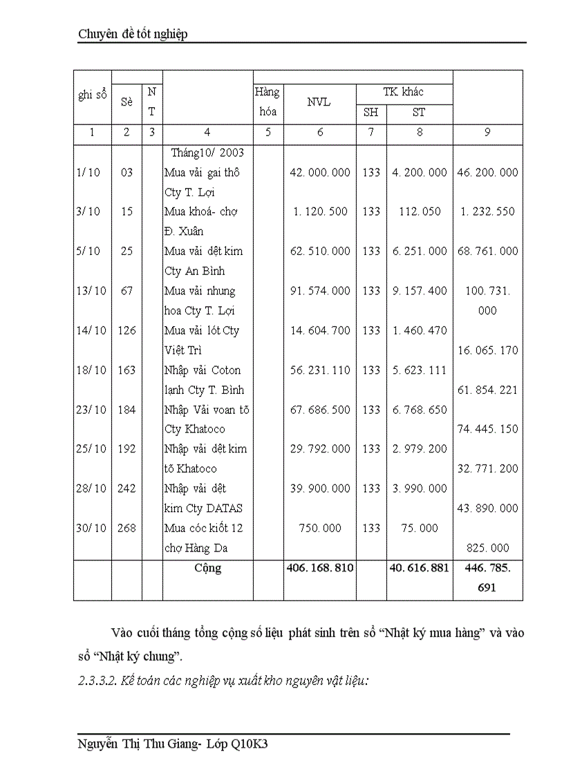 image for page Hoàn thiện công tác kế toán nguyên vật liệu tại Công ty Thăng Long TALIMEX 1