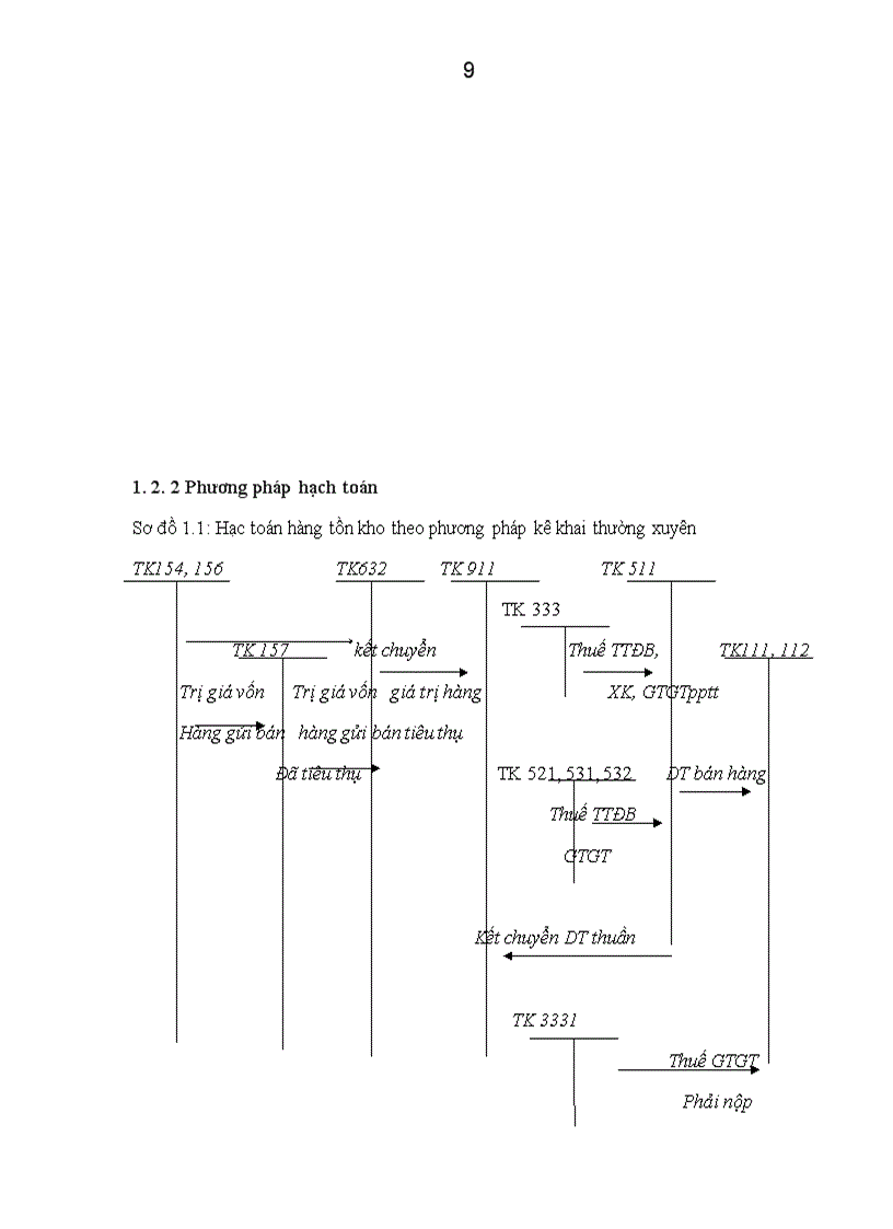 image for page Hoàn thiện kế toán bán hàng và xác định kết quả hoạt động sản xuất kinh doanh tại công ty CP TM Tân Hoàng An 1