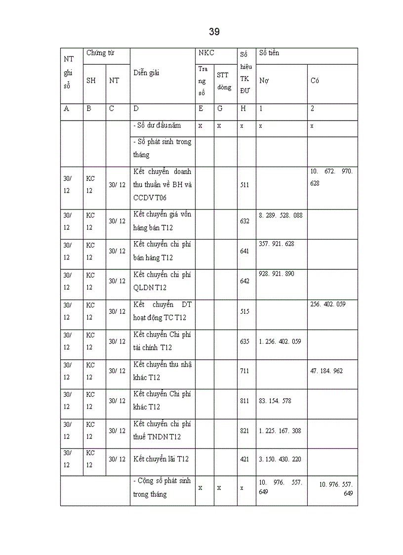 image for page Hoàn thiện kế toán bán hàng và xác định kết quả hoạt động sản xuất kinh doanh tại công ty CP TM Tân Hoàng An 1