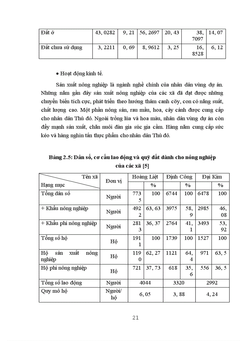 image for page Đánh giá tác động môi trường dự án xây dựng đường vành đai III Hà Nội đoạn Pháp Vân Mai Dịch 1