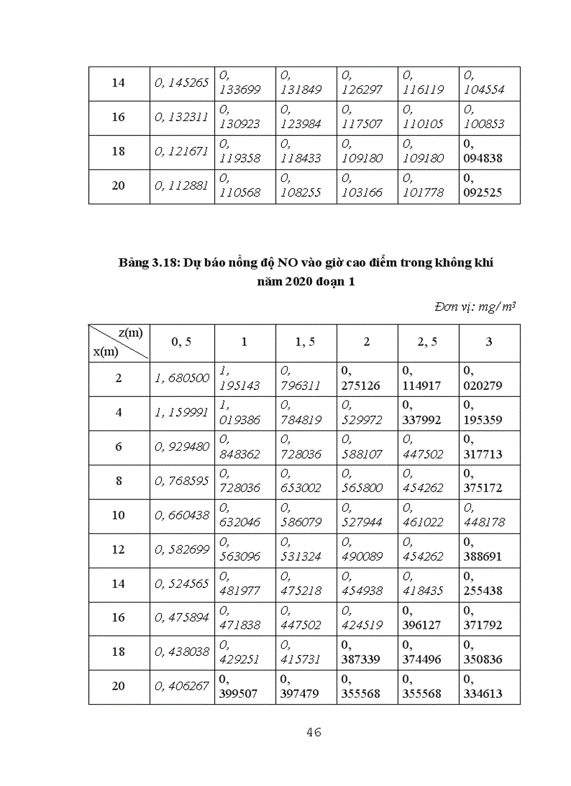image for page Đánh giá tác động môi trường dự án xây dựng đường vành đai III Hà Nội đoạn Pháp Vân Mai Dịch 1