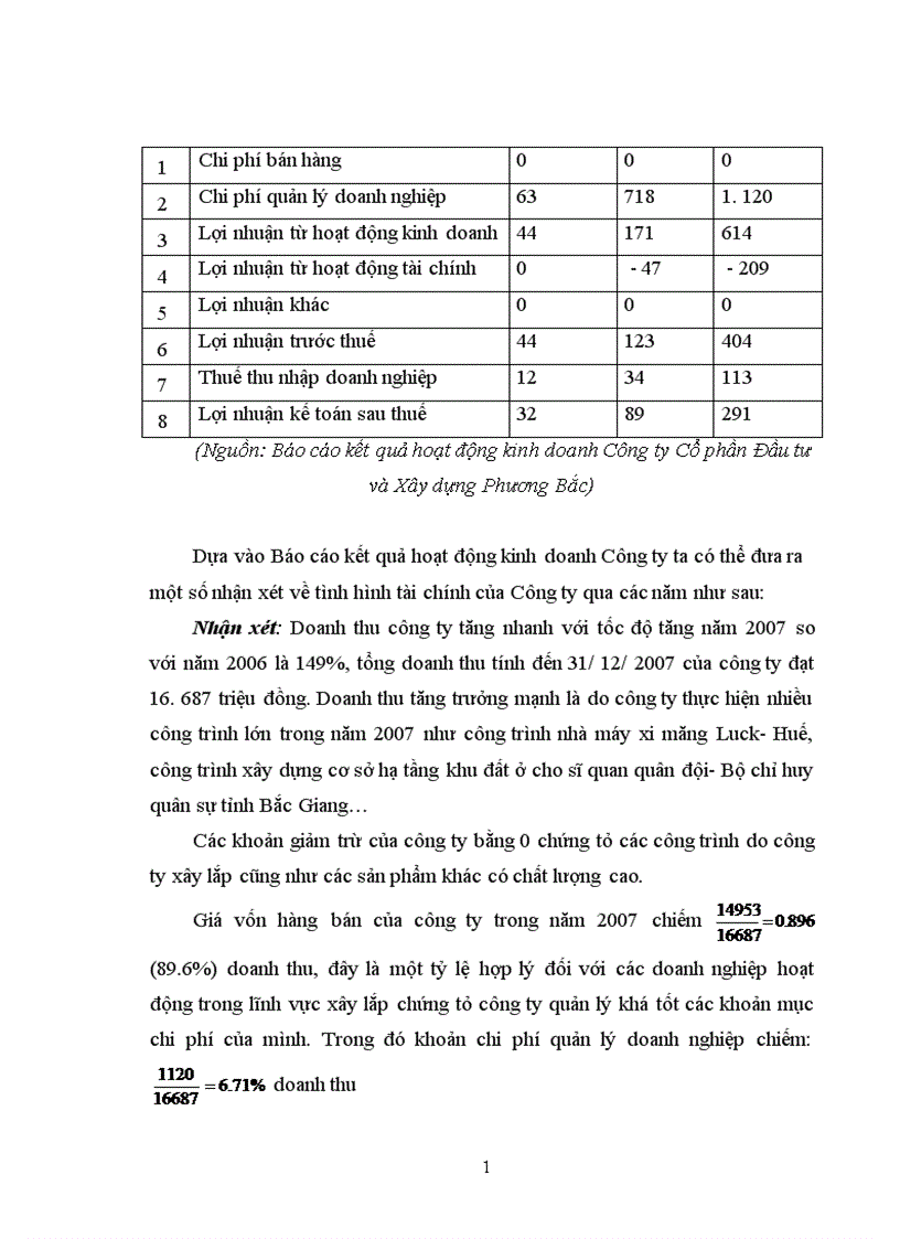 image for page Giải pháp nâng cao chất lượng phân tích tài chính doanh nghiệp trong hoạt động tín dụng của Ngân hàng ĐT PT Việt Nam Chi nhánh Đông Đô