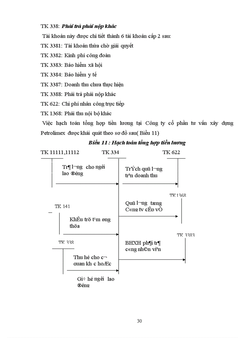 image for page Đặc điểm tổ chức kế toán tại Công ty cổ phần tư vấn và đầu tư xây dựng Giao thông công chính Hà Nội 1