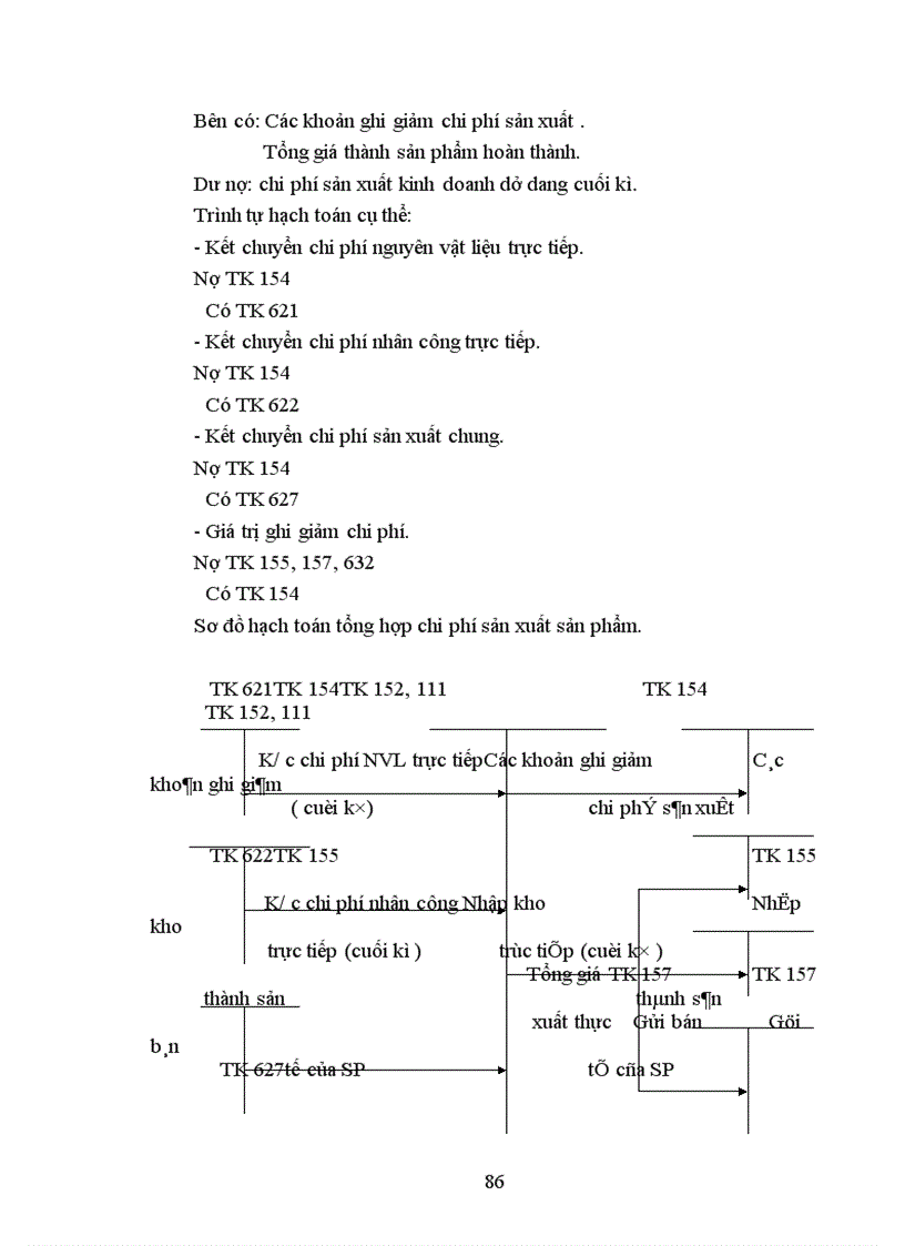 image for page Tổ chức công tác hạch toán chi phí sản xuất và tính giá thành sản phẩm với việc tăng cường quản trị doanh nghiệp tại Công ty cổ phần SMC Composite 1
