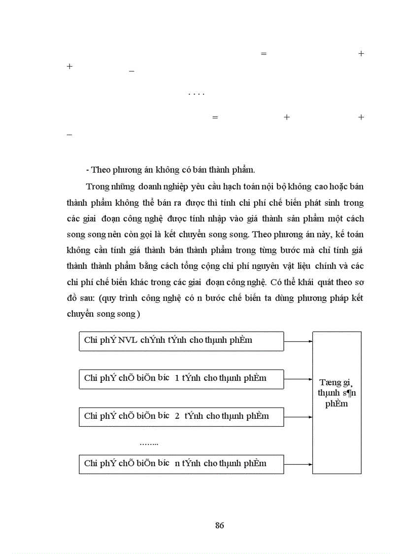 image for page Tổ chức công tác hạch toán chi phí sản xuất và tính giá thành sản phẩm với việc tăng cường quản trị doanh nghiệp tại Công ty cổ phần SMC Composite 1