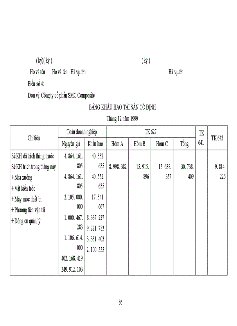 image for page Tổ chức công tác hạch toán chi phí sản xuất và tính giá thành sản phẩm với việc tăng cường quản trị doanh nghiệp tại Công ty cổ phần SMC Composite 1