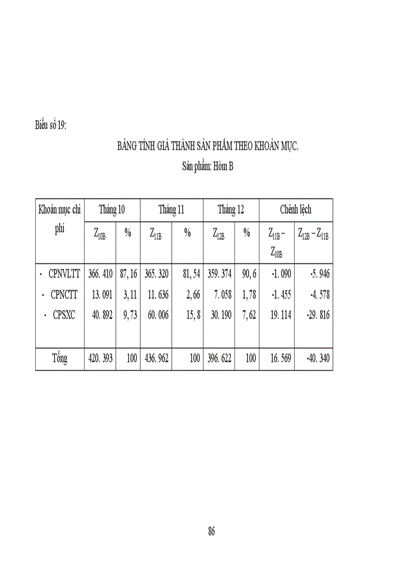 image for page Tổ chức công tác hạch toán chi phí sản xuất và tính giá thành sản phẩm với việc tăng cường quản trị doanh nghiệp tại Công ty cổ phần SMC Composite 1