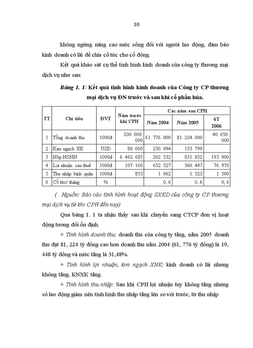 image for page Những vấn đề sau cổ phần hóa các DNNN trong ngành thương mại của thành phố Đà Nẵng
