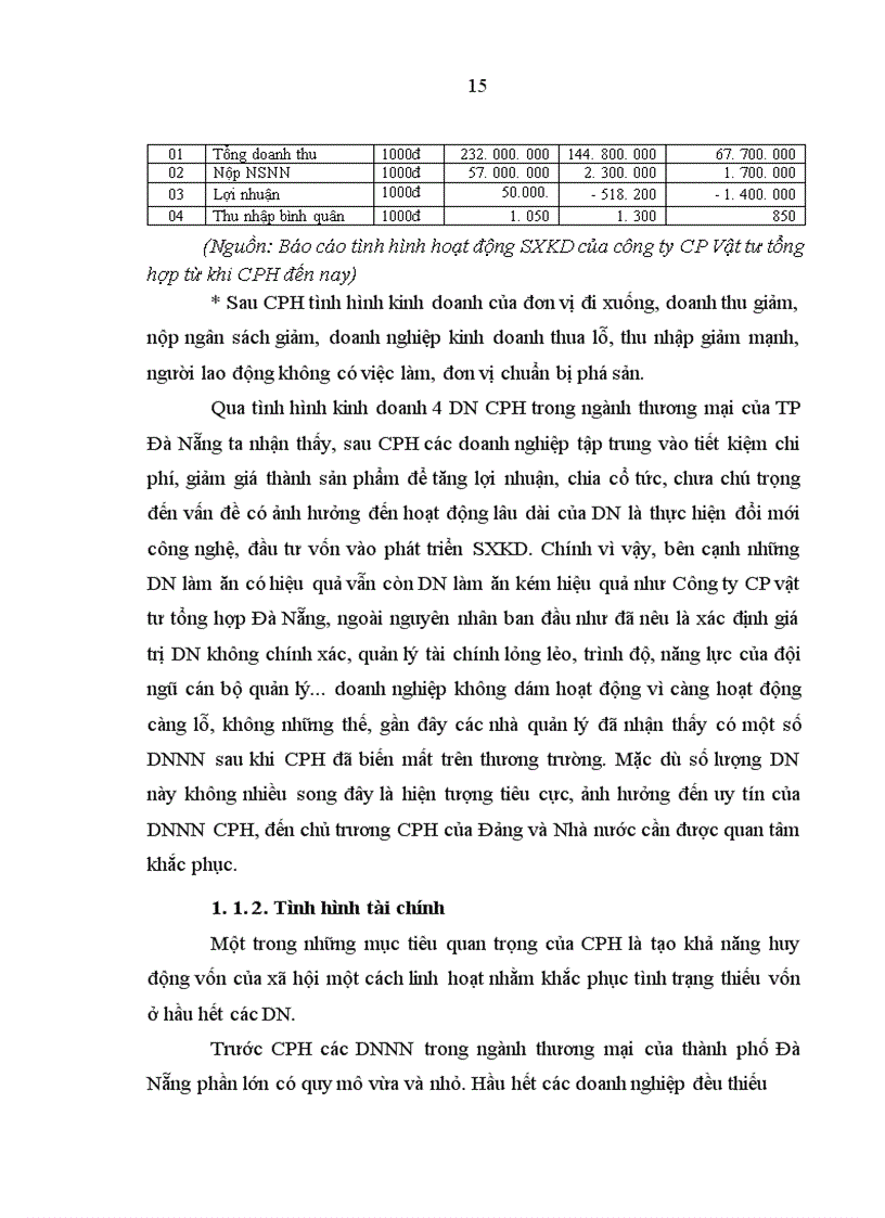 image for page Những vấn đề sau cổ phần hóa các DNNN trong ngành thương mại của thành phố Đà Nẵng