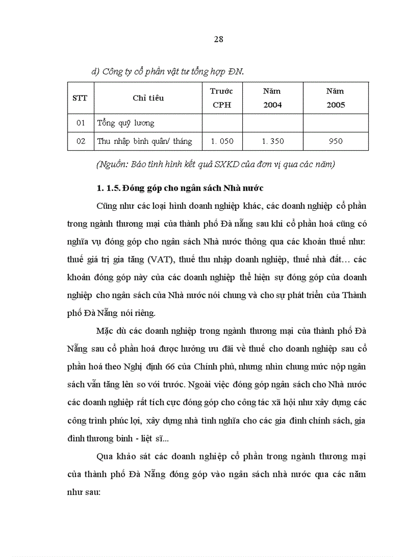 image for page Những vấn đề sau cổ phần hóa các DNNN trong ngành thương mại của thành phố Đà Nẵng