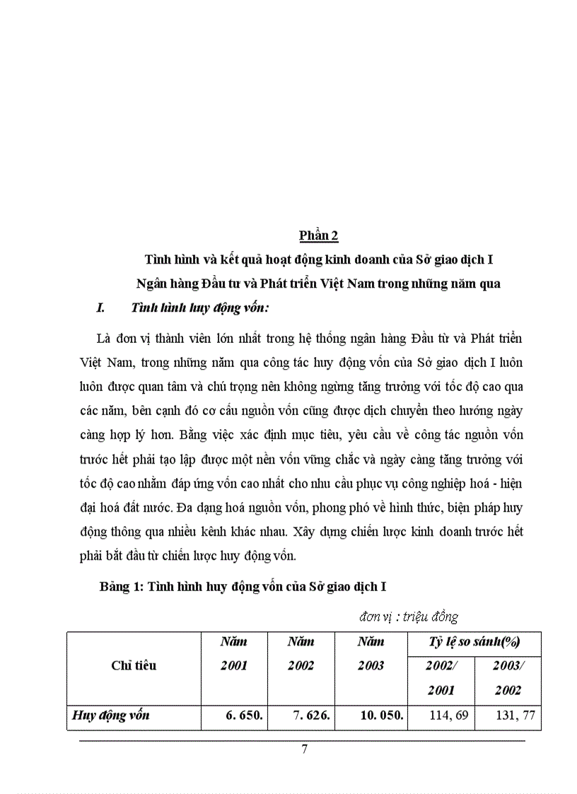 image for page Tình hình hoạt động kinh doanh của SGDI trong những năm gần đây