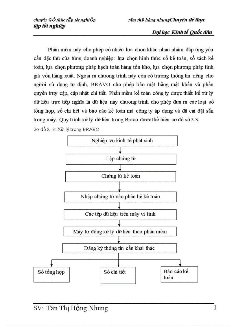 image for page Hoàn thiện kế toán bán hàng và xác định kết quả kinh doanh tại Công ty Cổ Phần Cơ Khí và Xây Dựng HEC 1