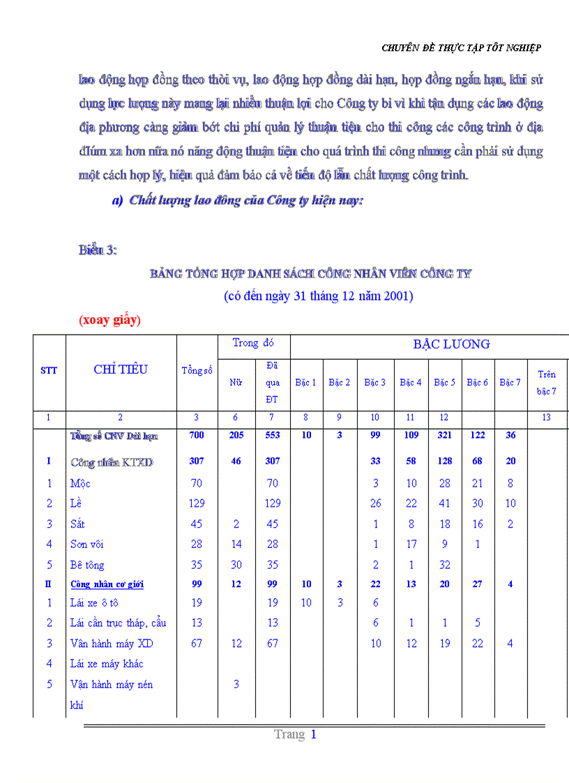 image for page Đặc điểm SXKD của Công ty những nhân tố tác động tới hệ thống thù lao lao động