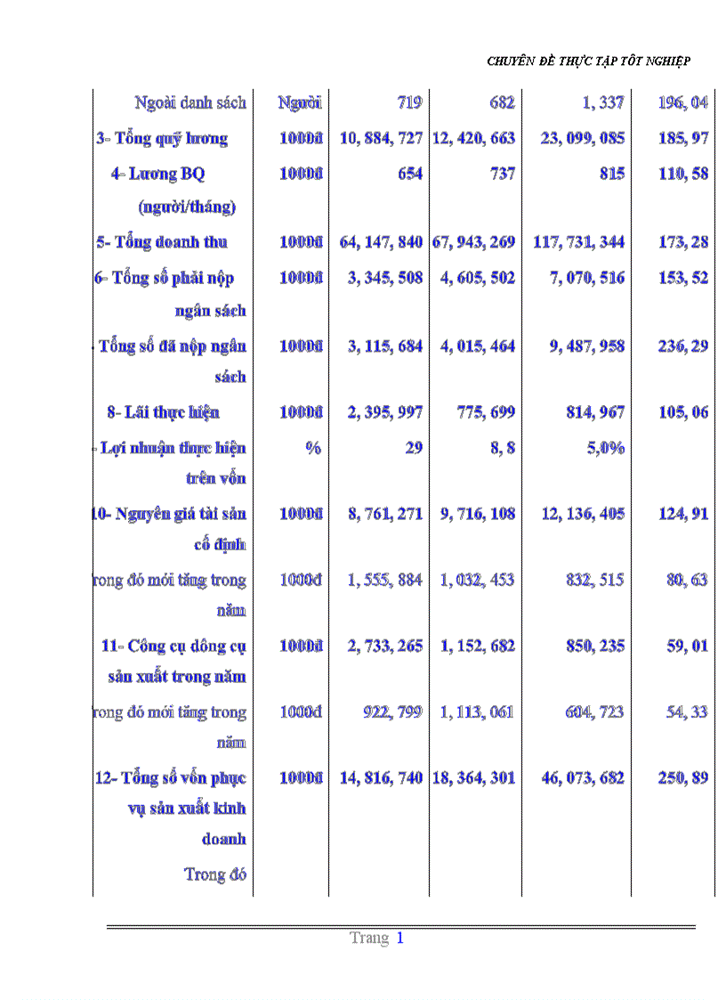 image for page Đặc điểm SXKD của Công ty những nhân tố tác động tới hệ thống thù lao lao động