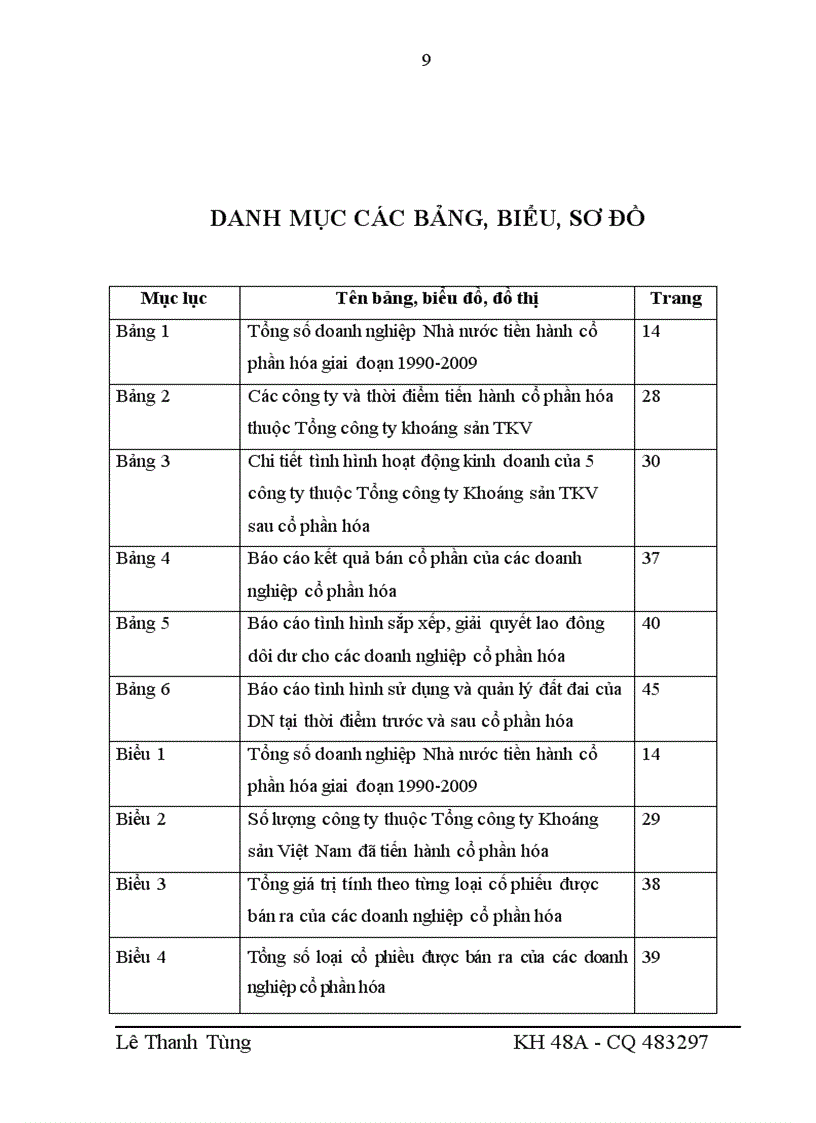 image for page Giải pháp thúc đẩy quá trình cổ phần hóa của Tổng công ty Khoáng sản TKV