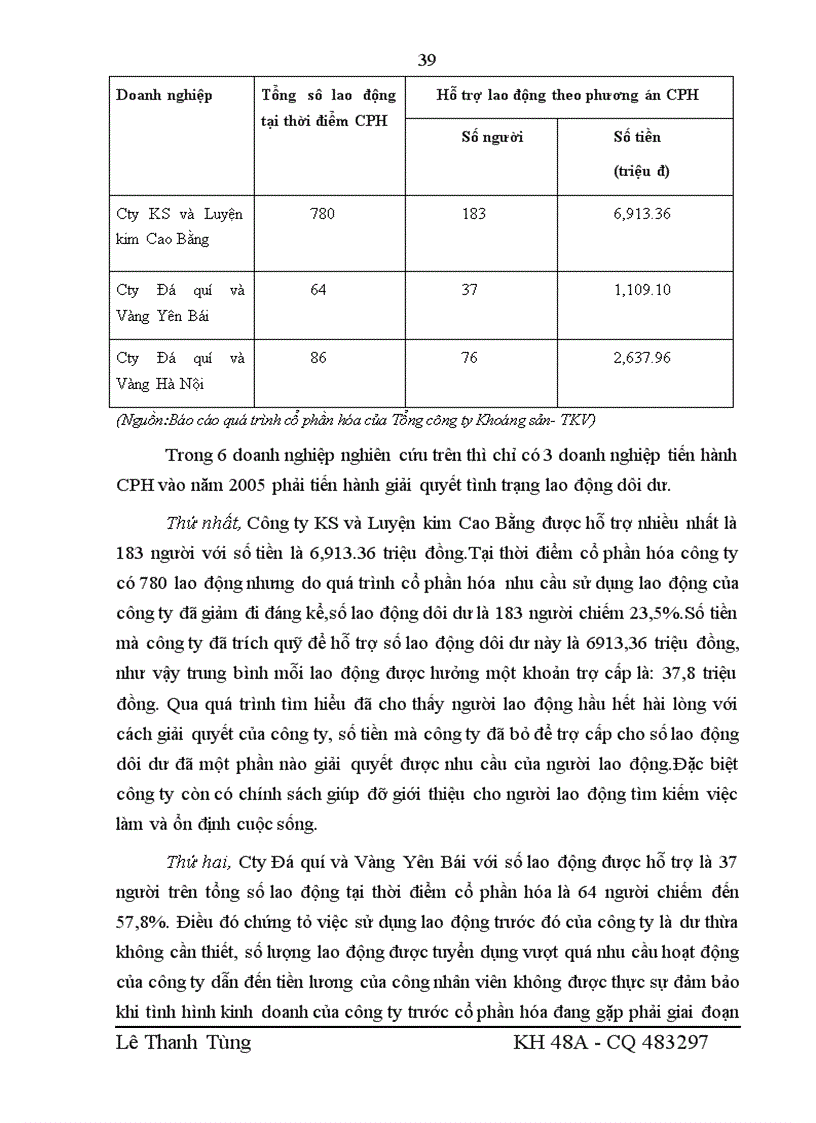 image for page Giải pháp thúc đẩy quá trình cổ phần hóa của Tổng công ty Khoáng sản TKV