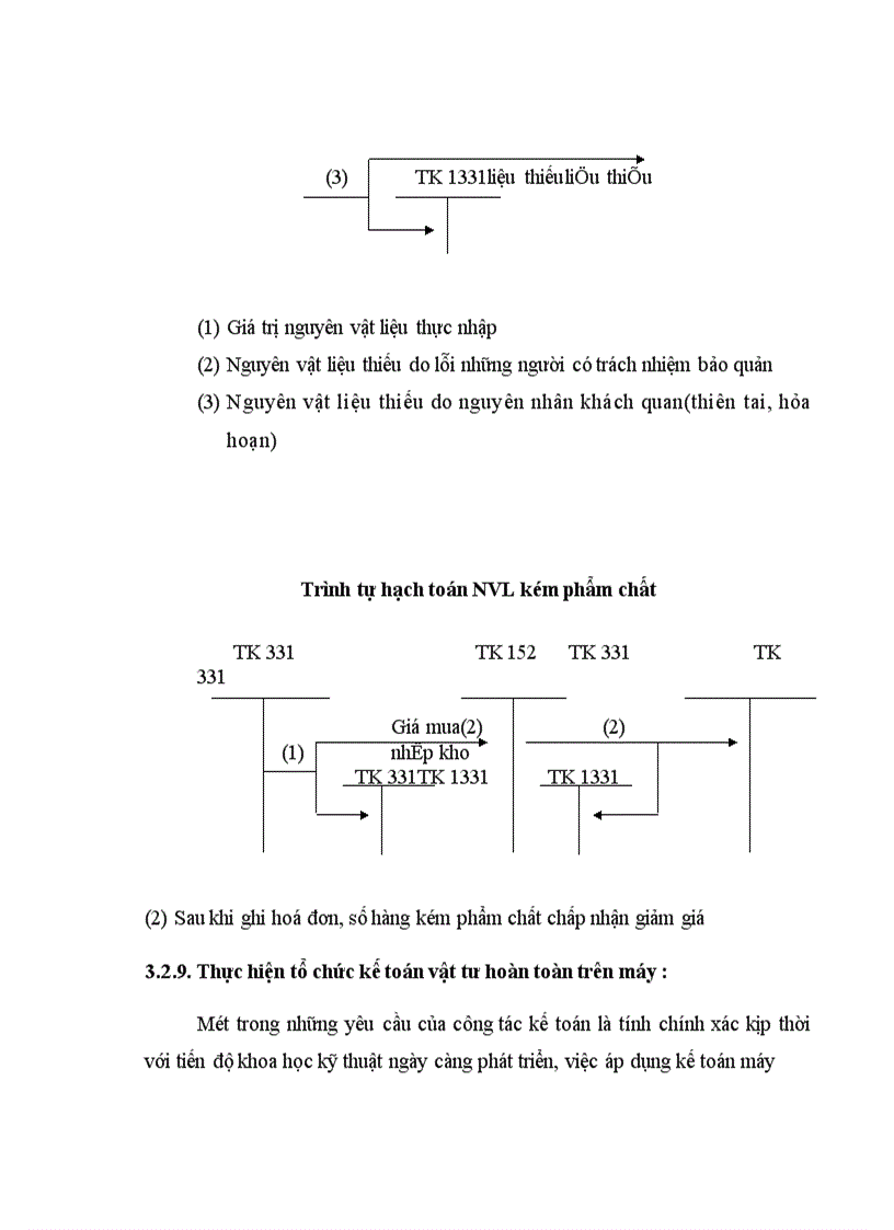 image for page Hoàn thiện công tác hạch toán nguyên vật liệu tại Xí nghiệp vận dụng toa xe hàng Hà Nội 1