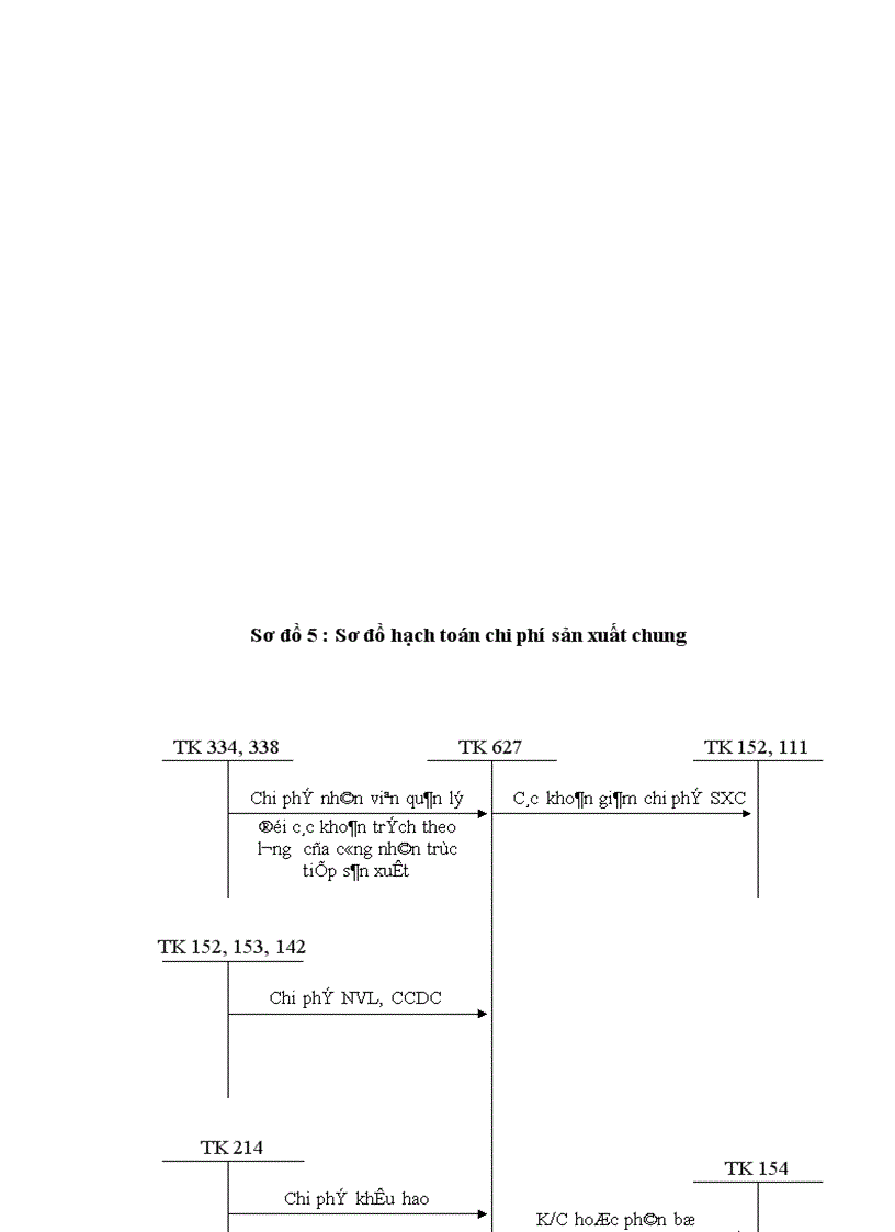 image for page Một số biện pháp nhằm hoàn thiện công tác kế toán chi phí sản xuất và tính giá thành sản phẩm tại Chi nhánh Công ty Sông Đà 7 1
