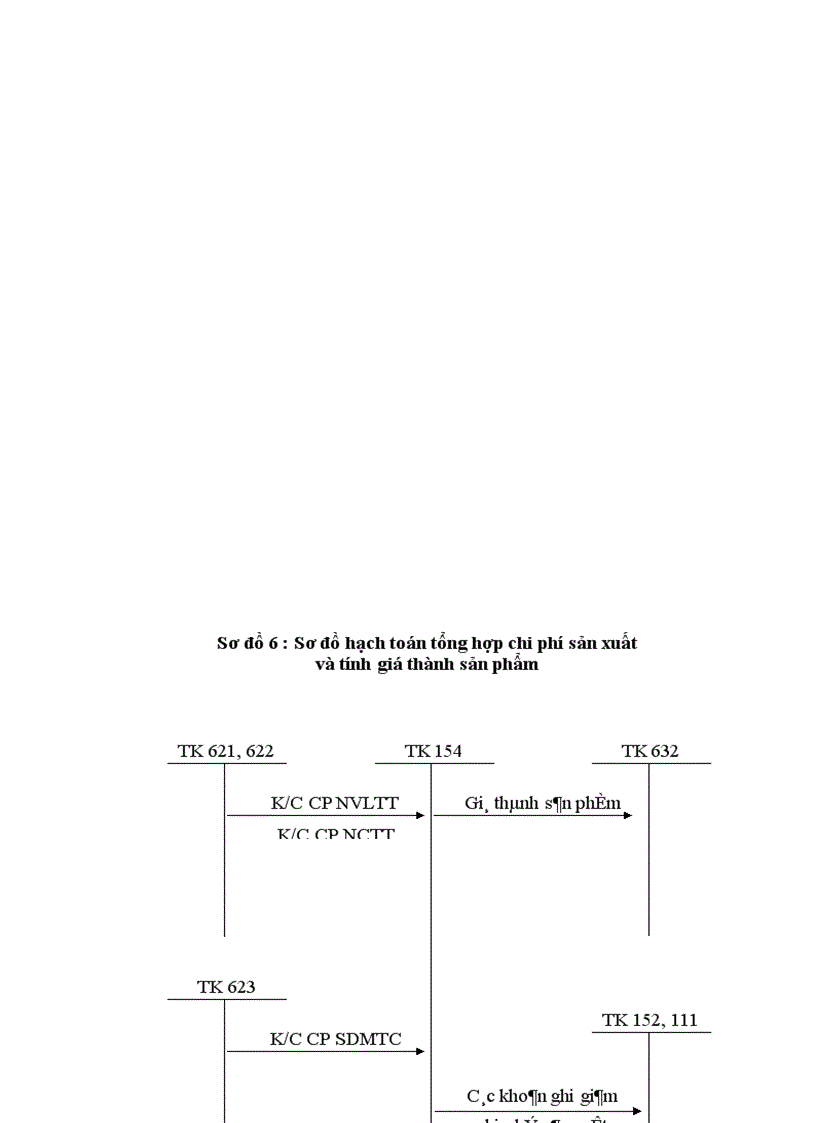 image for page Một số biện pháp nhằm hoàn thiện công tác kế toán chi phí sản xuất và tính giá thành sản phẩm tại Chi nhánh Công ty Sông Đà 7 1