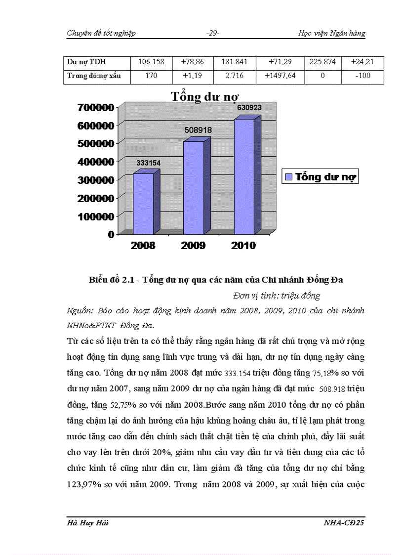 image for page Mở rộng hoạt động cho vay tiêu dùng tại Ngân hàng nông nghiệp và phát triển nông thôn chi nhánh Đống Đa 1