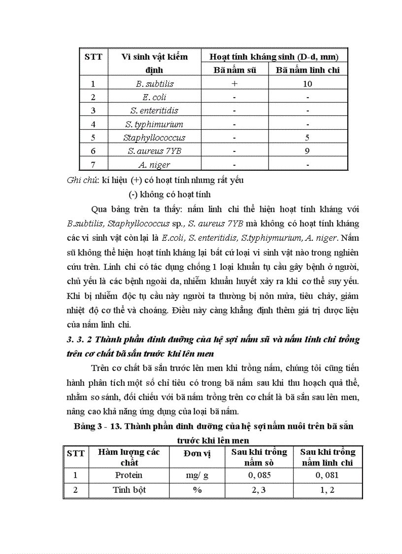 image for page Nghiên cứu hoàn thiện quy trình sử dụng bã sắn trước và sau lên men thu enzyme để nuôi trồng nấm ăn và nấm dược liệu 1