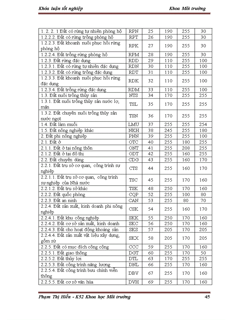 image for page Ứng dụng công nghệ hệ thông tin địa lý GIS thành lập bản đồ hiện trạng sử dụng đất huyện Vũ Thư tỉnh Thái Bình