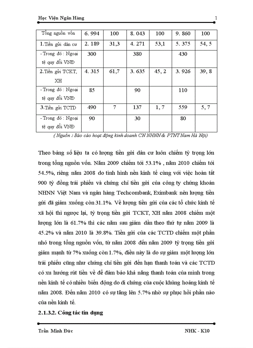 image for page Giải pháp nâng cao chất lượng tín dụng tại chi nhánh Nam Hà Nội Ngân hàng nông nghiệp và phát triển nông thôn 1