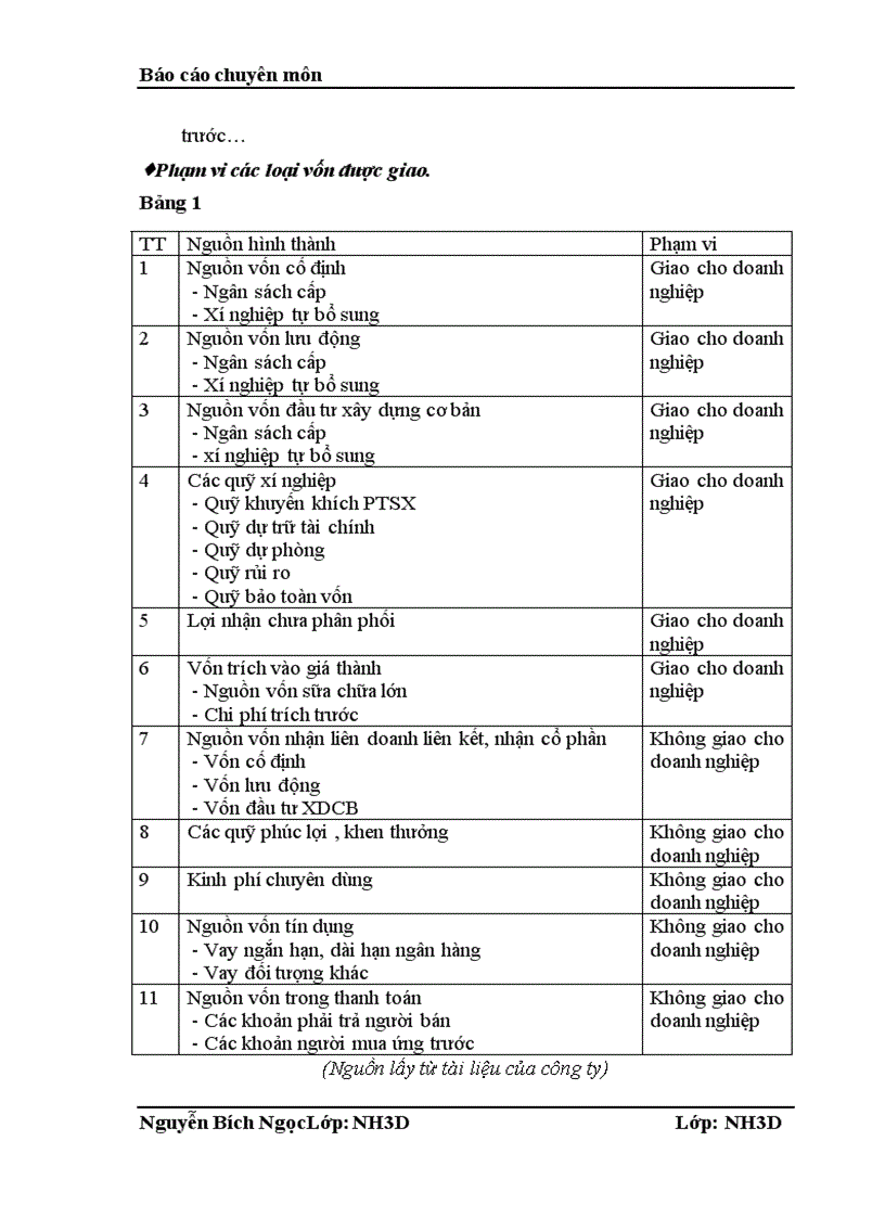 image for page Những biện pháp cần được áp dụng nhằm nâng cao hiệu quả thu xếp và huy động vốn tại Công ty Cổ phần Dầu khí Sông Lam