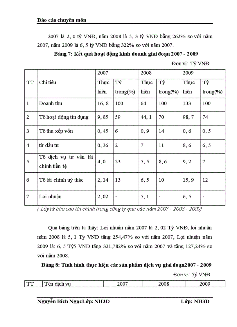 image for page Những biện pháp cần được áp dụng nhằm nâng cao hiệu quả thu xếp và huy động vốn tại Công ty Cổ phần Dầu khí Sông Lam