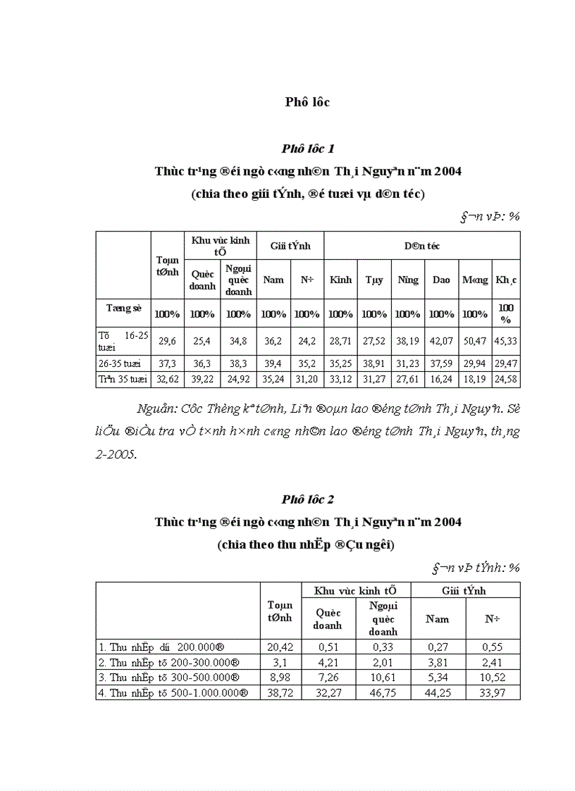image for page Đội ngũ công nhân Thái Nguyên với quá trình công nghiệp hoá hiện đại hoá 1