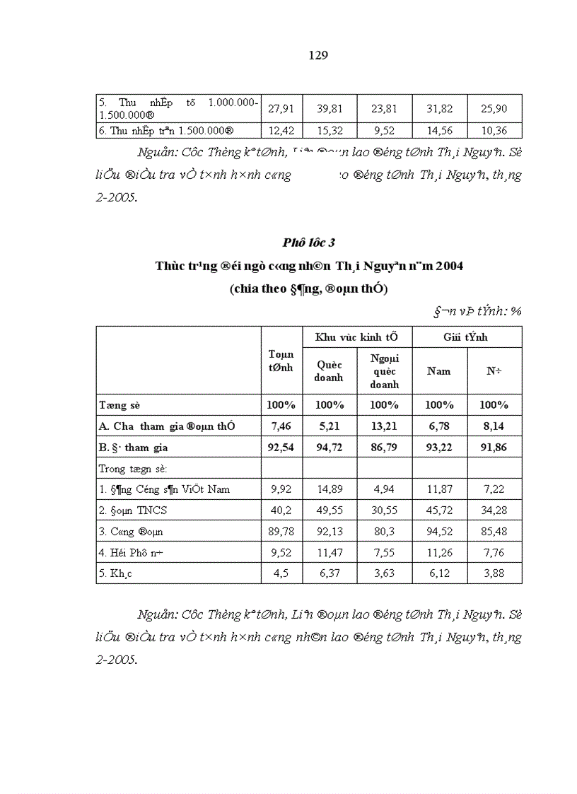 image for page Đội ngũ công nhân Thái Nguyên với quá trình công nghiệp hoá hiện đại hoá 1