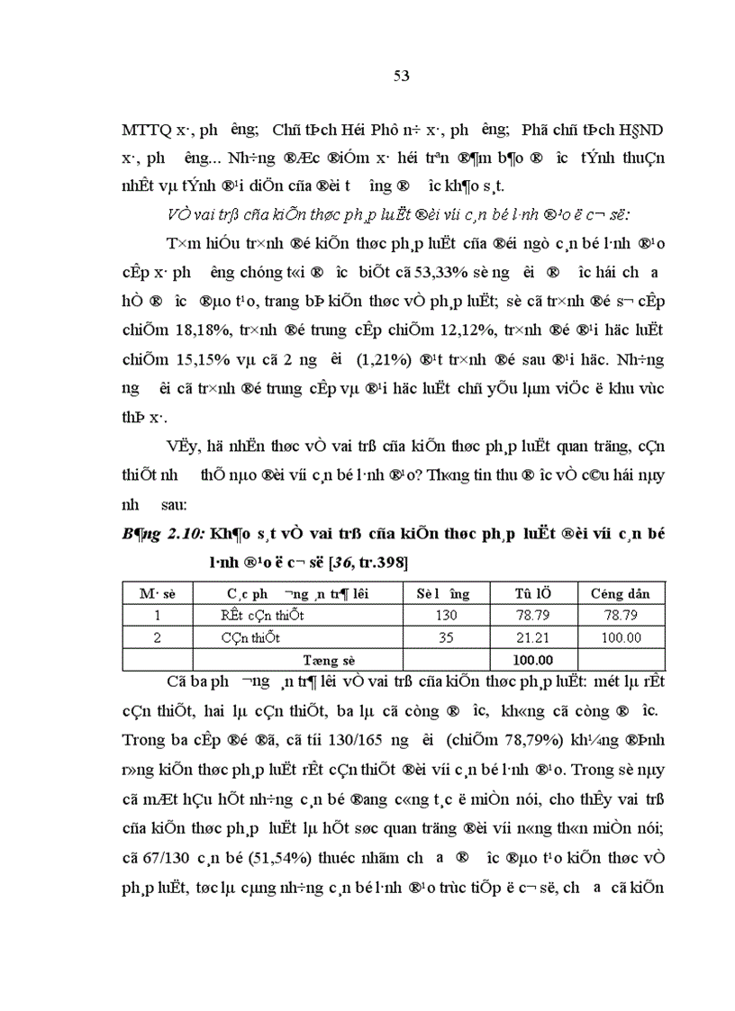 image for page Văn hóa pháp lý của đội ngũ cán bộ lãnh đạo ở Việt Nam hiện nay