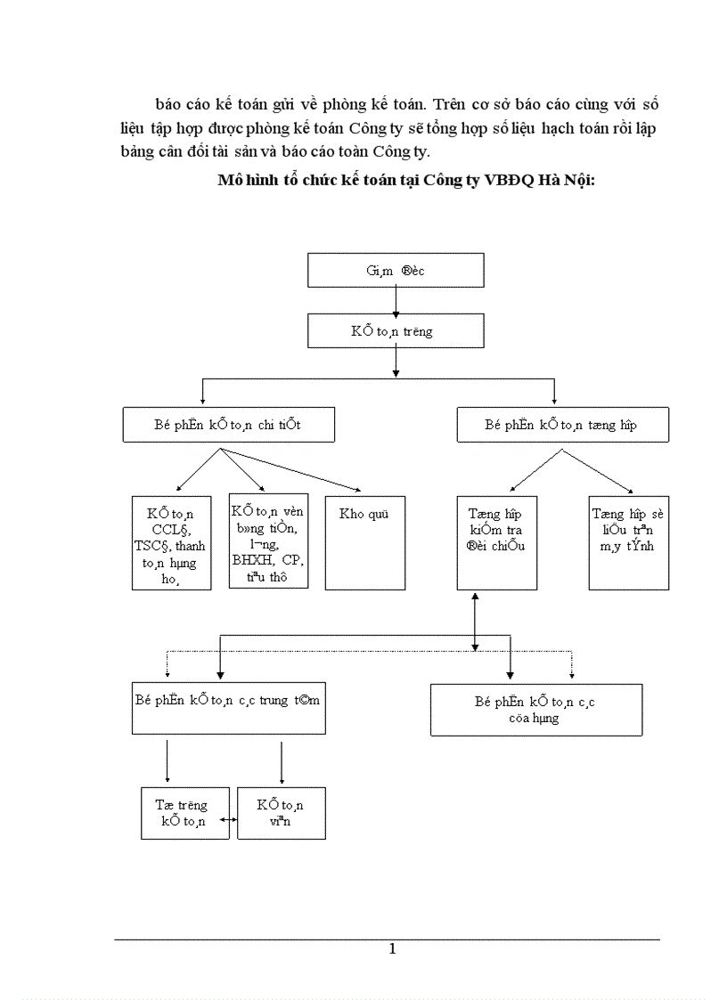 image for page Phân tích tình hình doanh thu bán hàng và các biện pháp tăng doanh thu bán hàng tại Công ty Vàng Bạc Đá Quý Hà Nội 1