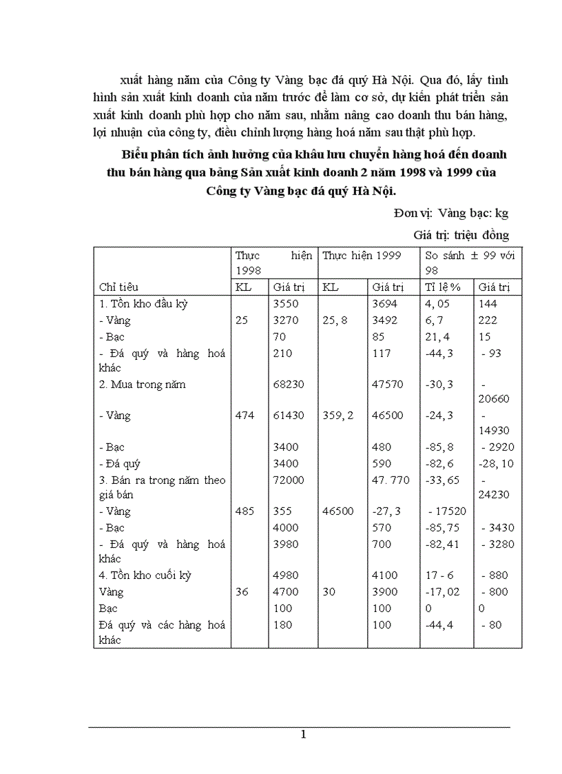 image for page Phân tích tình hình doanh thu bán hàng và các biện pháp tăng doanh thu bán hàng tại Công ty Vàng Bạc Đá Quý Hà Nội 1