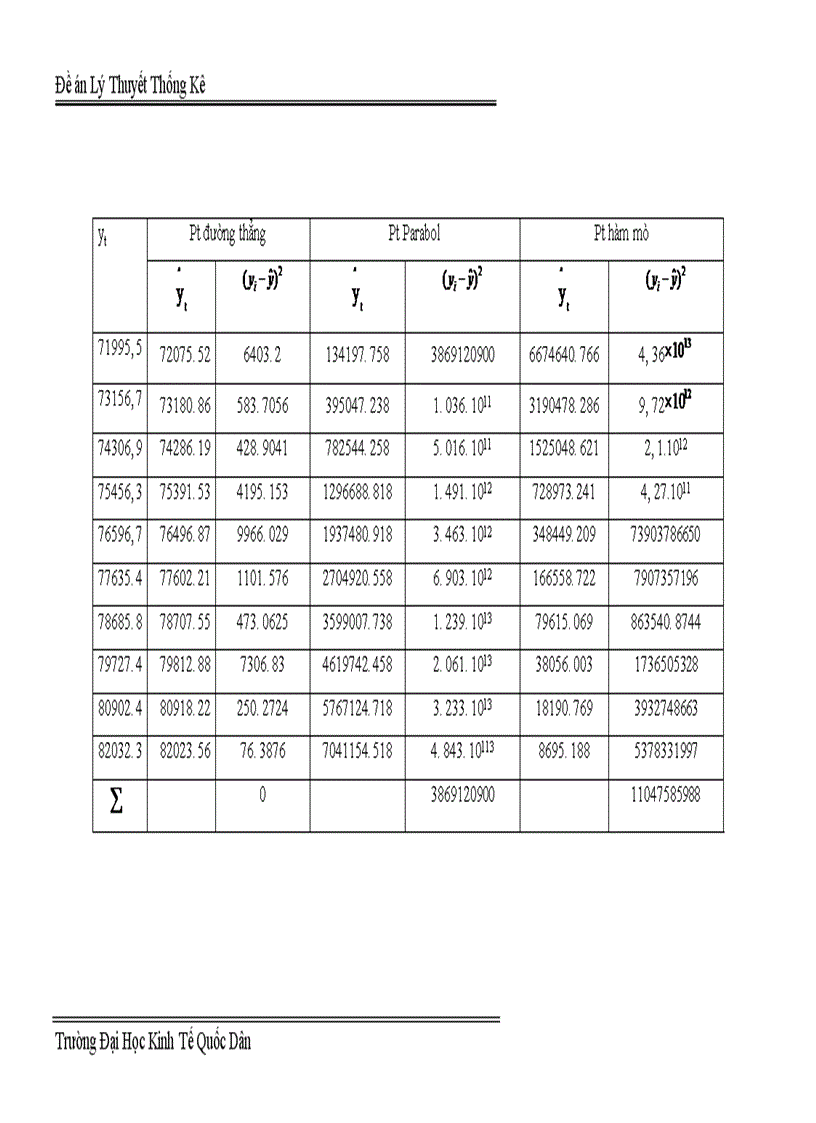 image for page Vận dụng phương pháp dãy số thời gian để phân tích biến động dân số trung bình của Việt Nam trong giai đoạn 1995 2004 và dự báo trong giai đoạn 2005 2007 1