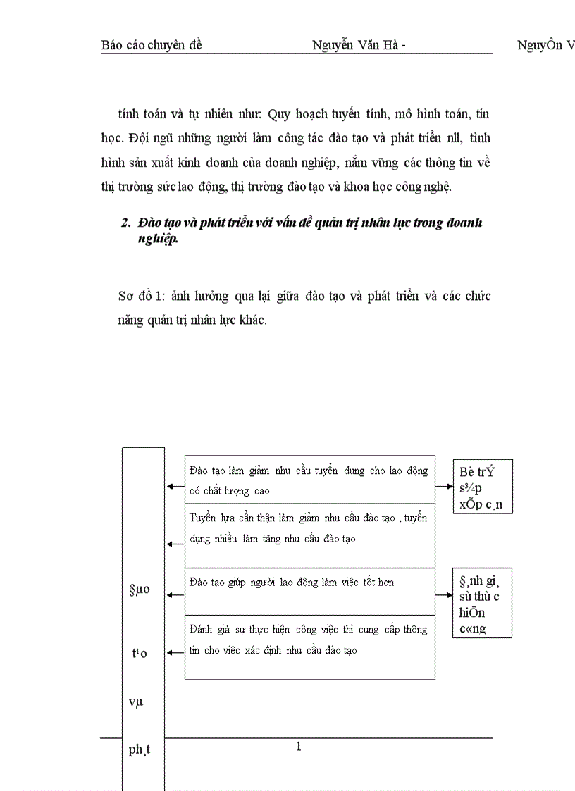 image for page Đưa ra phương hướng nhằm nâng cao hiệu quả công tácđào tạo và phát triển nguồn nhân lực tại Công ty Sông Đà I 1