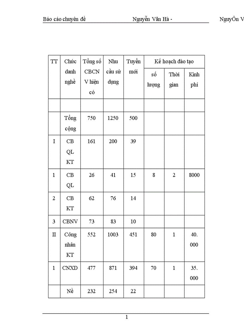 image for page Đưa ra phương hướng nhằm nâng cao hiệu quả công tácđào tạo và phát triển nguồn nhân lực tại Công ty Sông Đà I 1