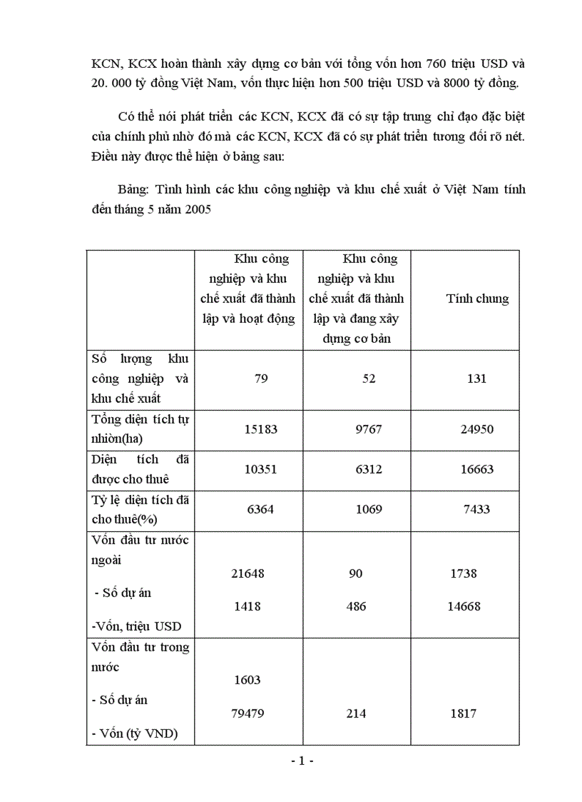 image for page Đầu tư vào khu công nghiệp khu chế xuất 1