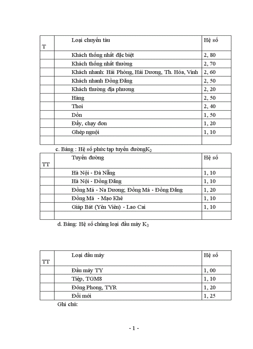 image for page Một số suy nghĩ về tiền lương tiền thưởng ở xí nghiệp đầu máy Hà Nội