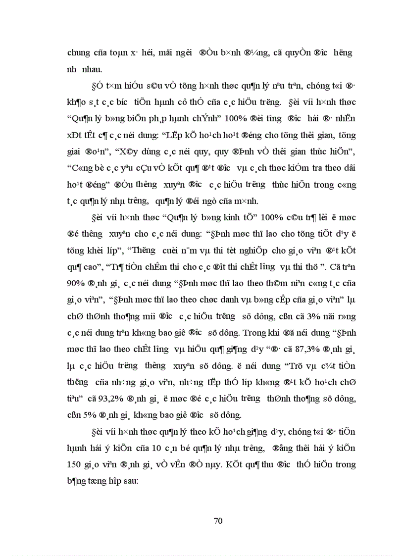 image for page Các biện pháp tăng cường quản lý đội ngũ giáo viên trường trung học phổ thông ngoài công lập trên địa bàn thành phố Hà Nội