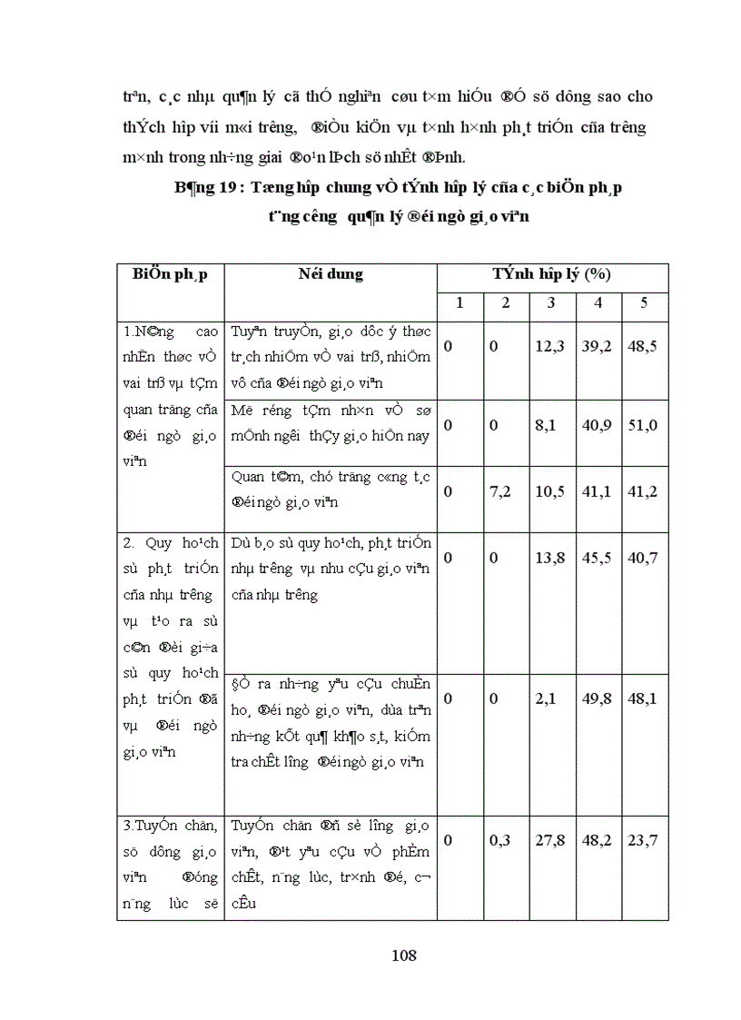 image for page Các biện pháp tăng cường quản lý đội ngũ giáo viên trường trung học phổ thông ngoài công lập trên địa bàn thành phố Hà Nội