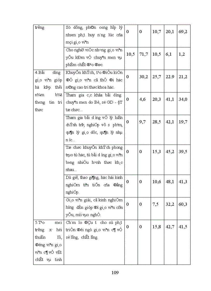 image for page Các biện pháp tăng cường quản lý đội ngũ giáo viên trường trung học phổ thông ngoài công lập trên địa bàn thành phố Hà Nội