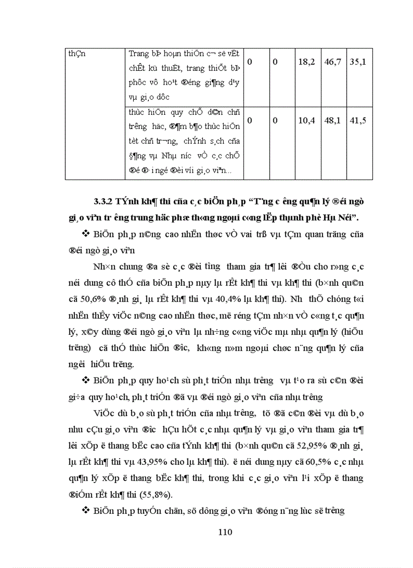 image for page Các biện pháp tăng cường quản lý đội ngũ giáo viên trường trung học phổ thông ngoài công lập trên địa bàn thành phố Hà Nội