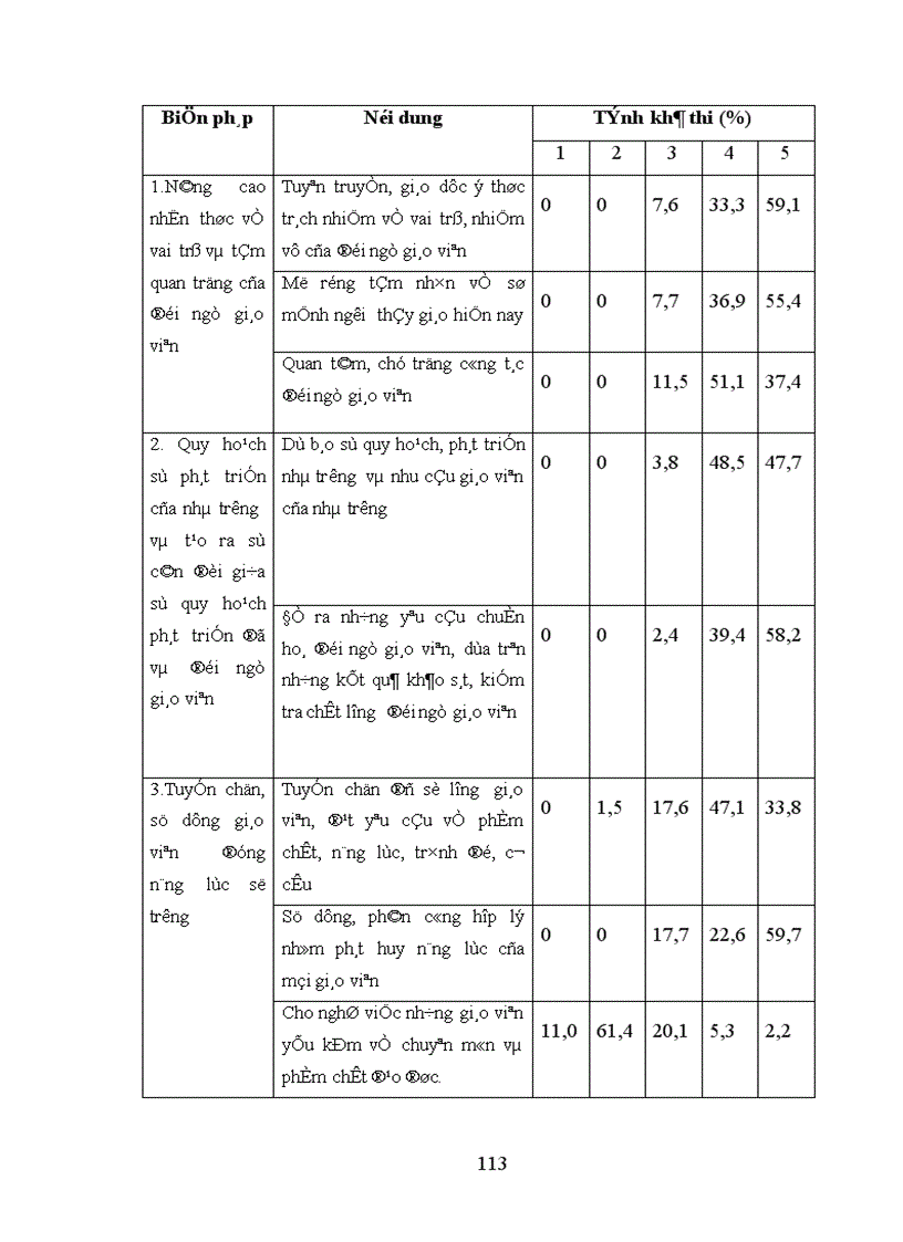 image for page Các biện pháp tăng cường quản lý đội ngũ giáo viên trường trung học phổ thông ngoài công lập trên địa bàn thành phố Hà Nội
