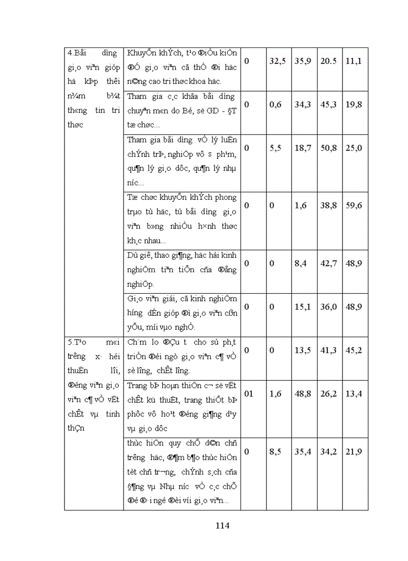 image for page Các biện pháp tăng cường quản lý đội ngũ giáo viên trường trung học phổ thông ngoài công lập trên địa bàn thành phố Hà Nội