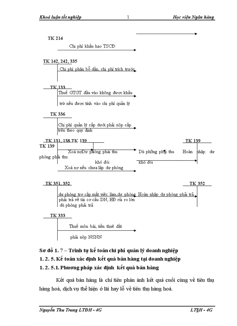 image for page Hoàn thiện kế toán bán hàng và xác định kết quả bán hàng tại Công ty Cổ Phần Phân phối thiết bị văn phòng FINTEC 1