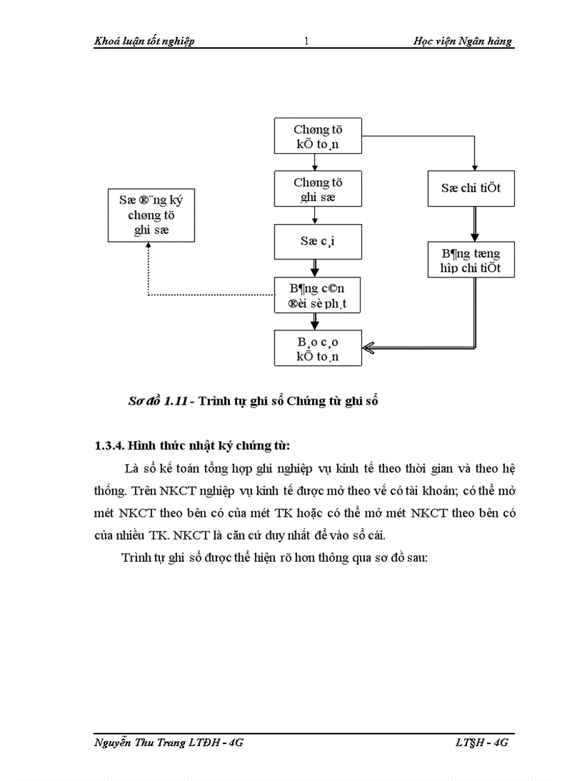 image for page Hoàn thiện kế toán bán hàng và xác định kết quả bán hàng tại Công ty Cổ Phần Phân phối thiết bị văn phòng FINTEC 1