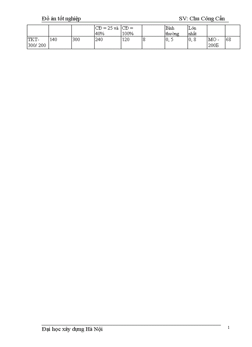 image for page Thiết kế trạm trộn bêtông chuyển lắp nhanh năng suất 40m3 h